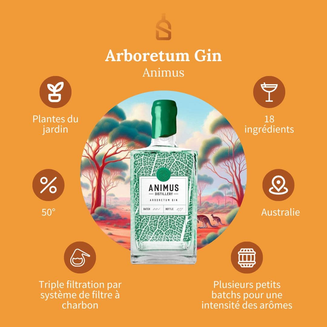 Animus – Arboretum Gin