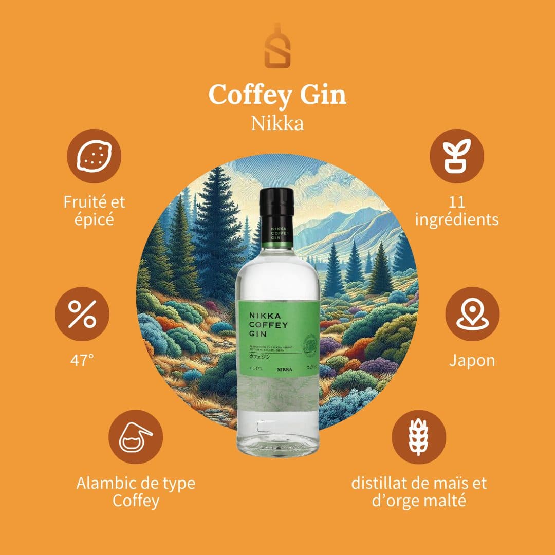 Nikka – Coffey Gin