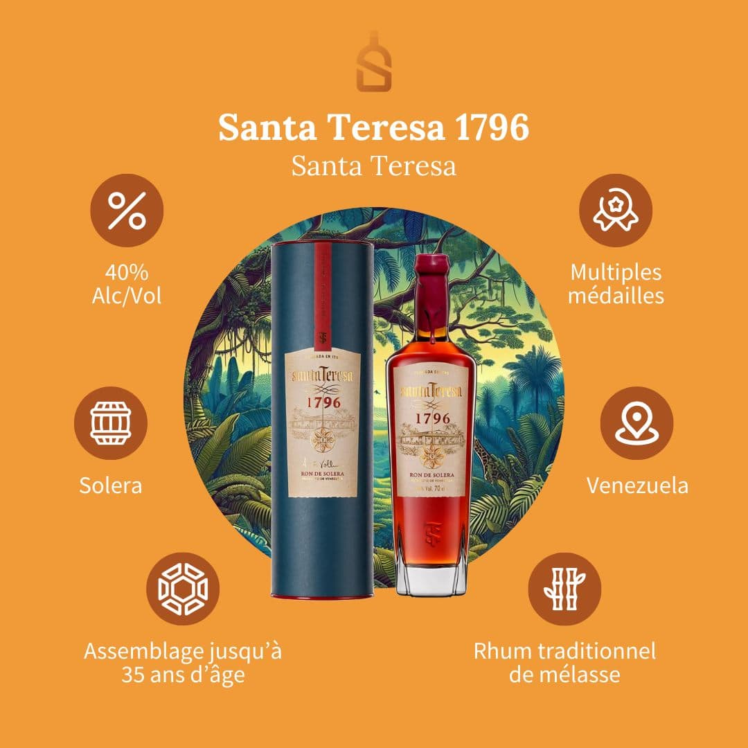 Santa Teresa 1796