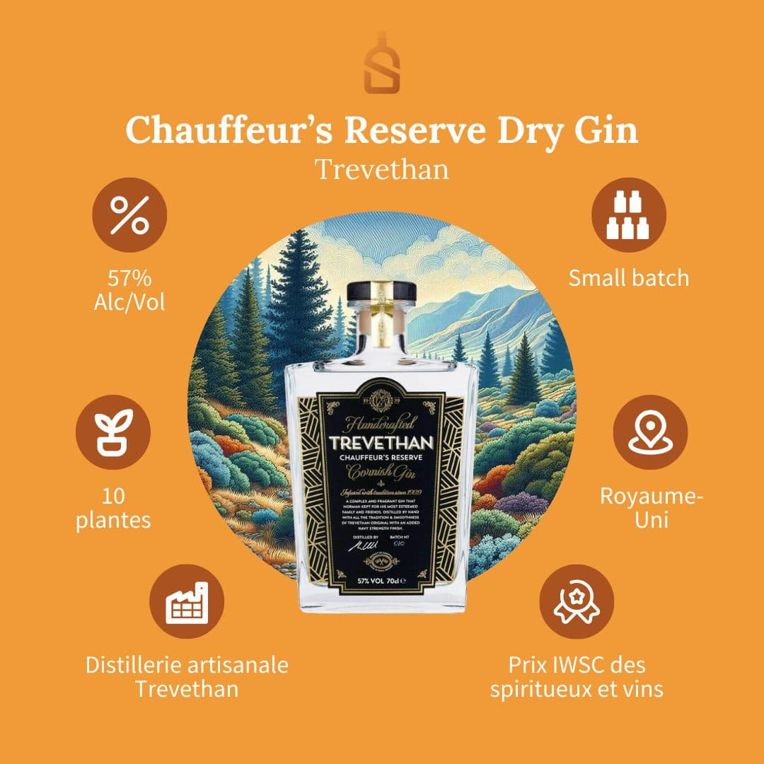 Trevethan – Chauffeurs Reserve Dry Gin