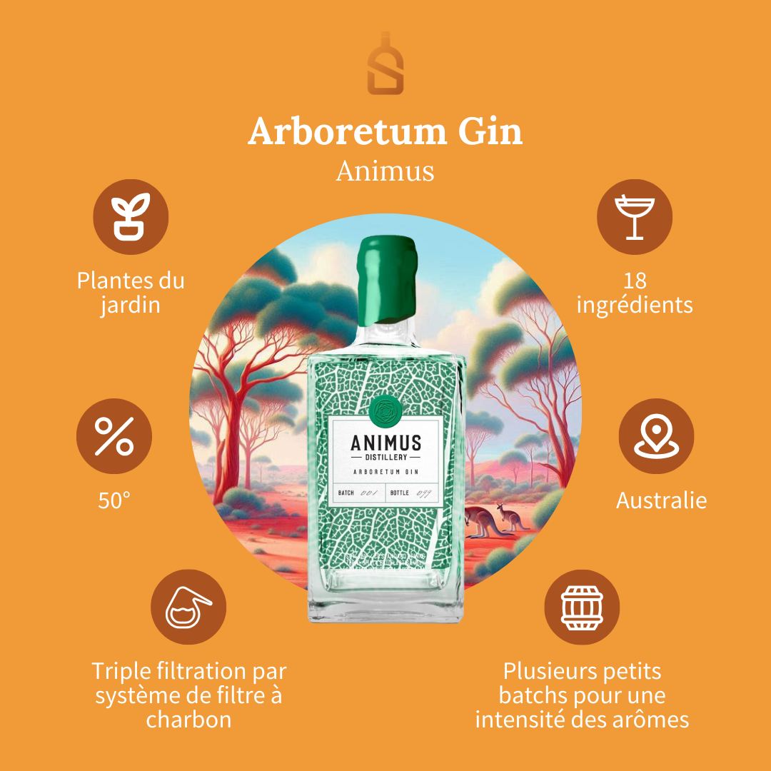 Image cover for blog post: Animus – Arboretum Gin