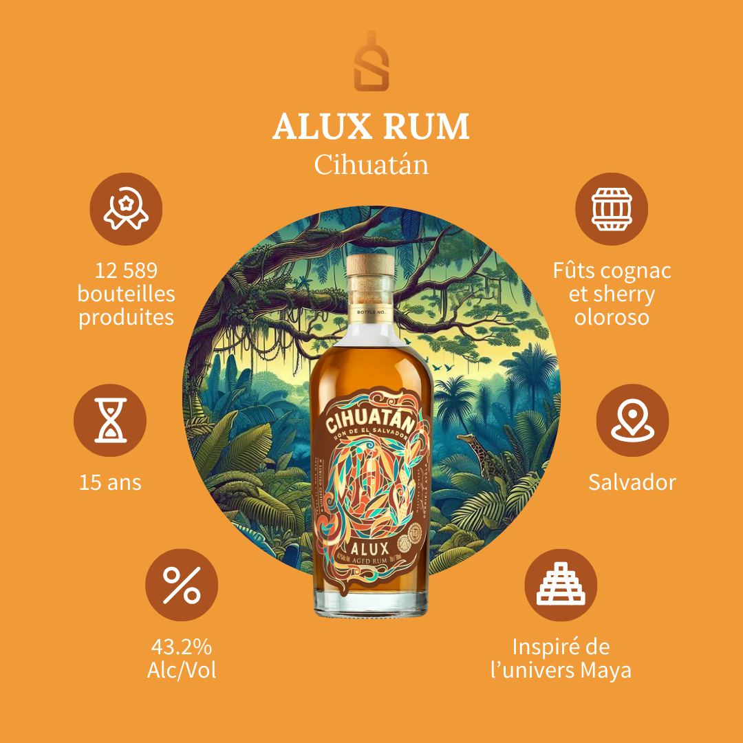 Image cover for blog post: Cihuatán – Alux