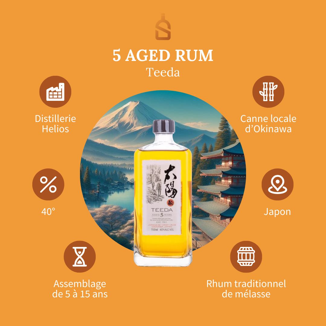 Image cover for blog post: Teeda – 5 aged rum